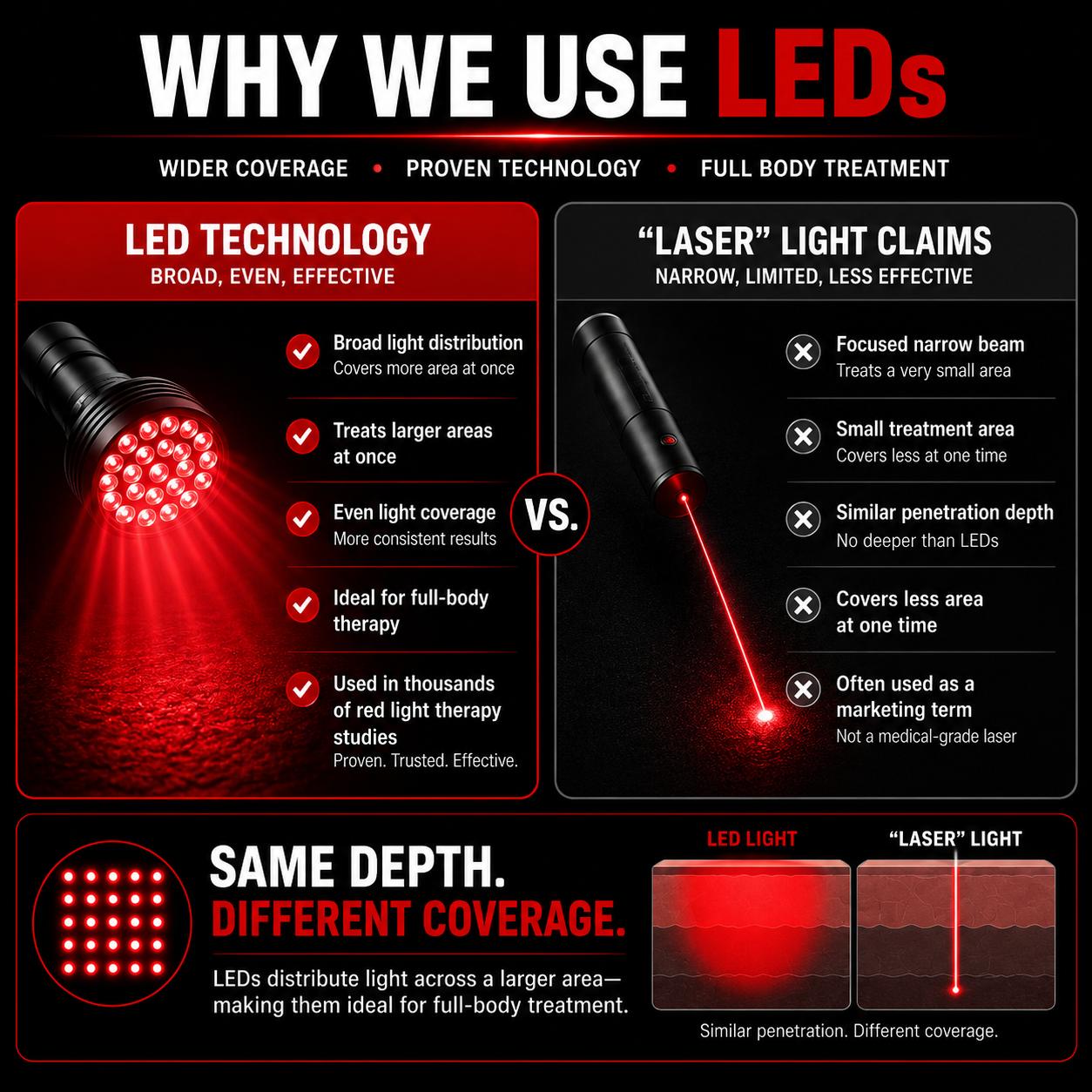 Red Light Therapy Blanket – Full Body Coverage | 660nm + 850nm Dual Wavelengths | 13,536 LEDs